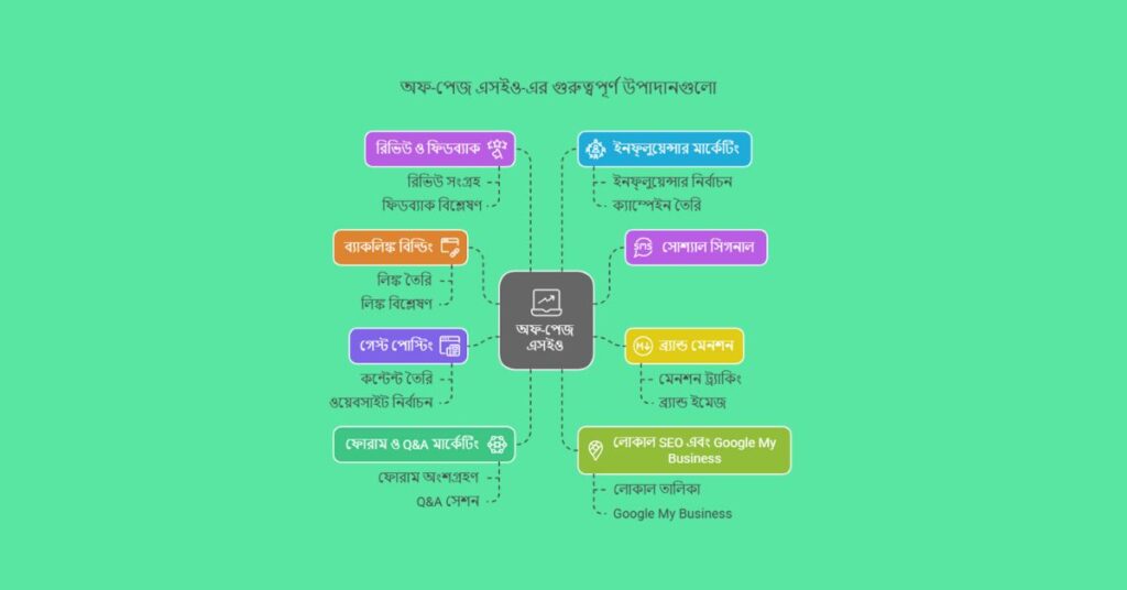 Backlink Building