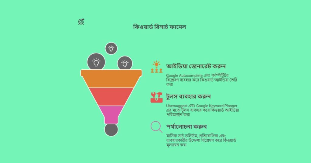 Keyword Research