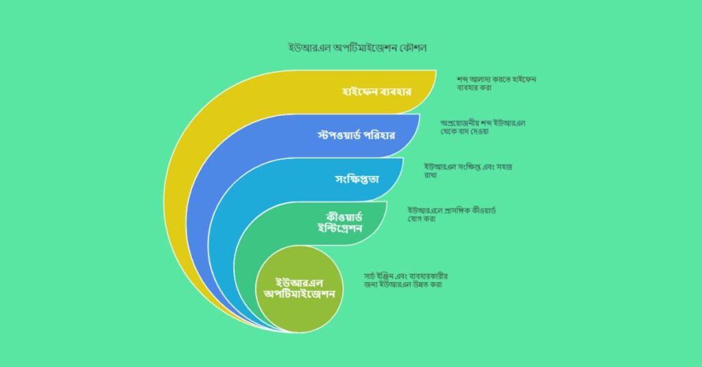 URL Structure