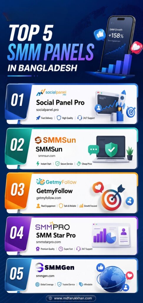 best smm panel in Bangladesh