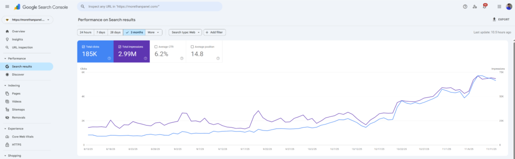 MoreThanPanel Google Search Console last 3 months clicks and impressions