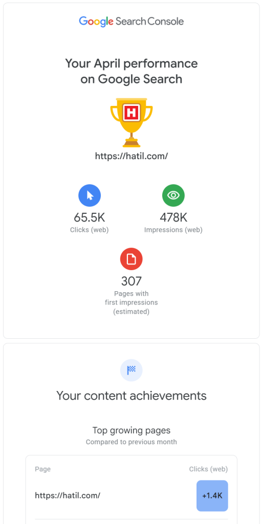 Google Search Console April 2022 data for hatil.com showing 65,500 clicks and 478,000 impressions after ranking for the furniture keyword in Bangladesh