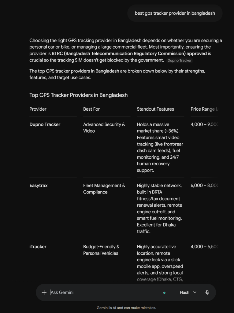 Gemini AI response showing iTracker listed as a top GPS tracker provider in Bangladesh alongside Dupno Tracker and Easytrax with features and price range