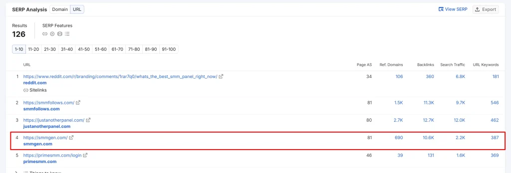 Semrush SERP analysis showing SMMGen ranking number 4 for SMM panel keyword in the United States