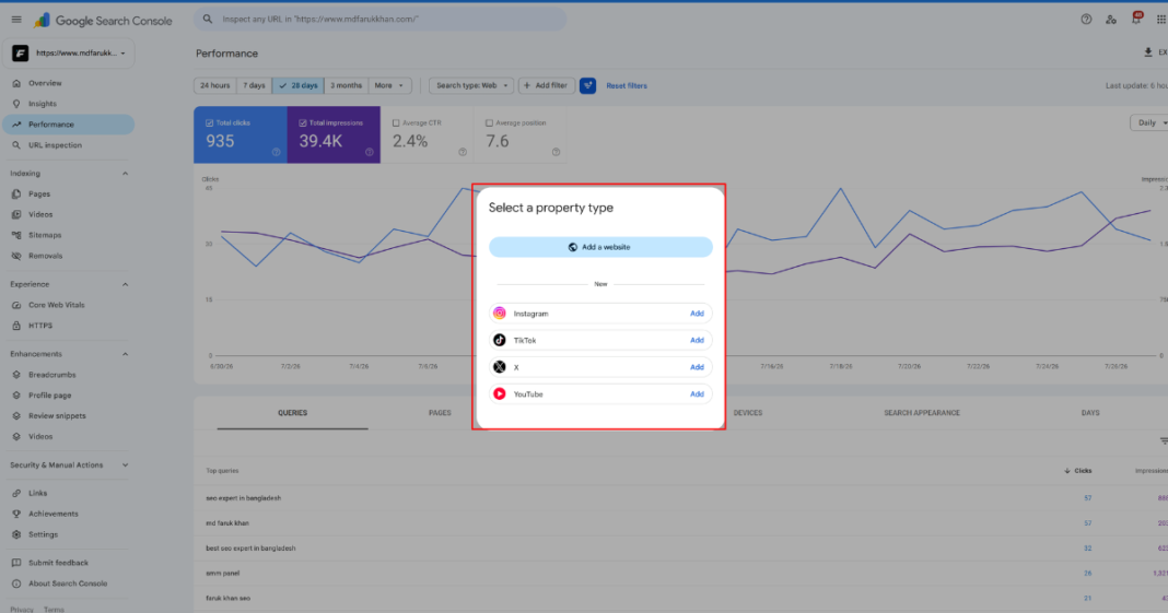 Google Search Console platform properties for Instagram, TikTok, X, and YouTube