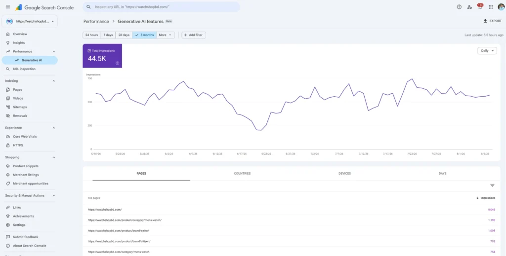 Google Search Console Generative AI features report showing 44.5K impressions over three months