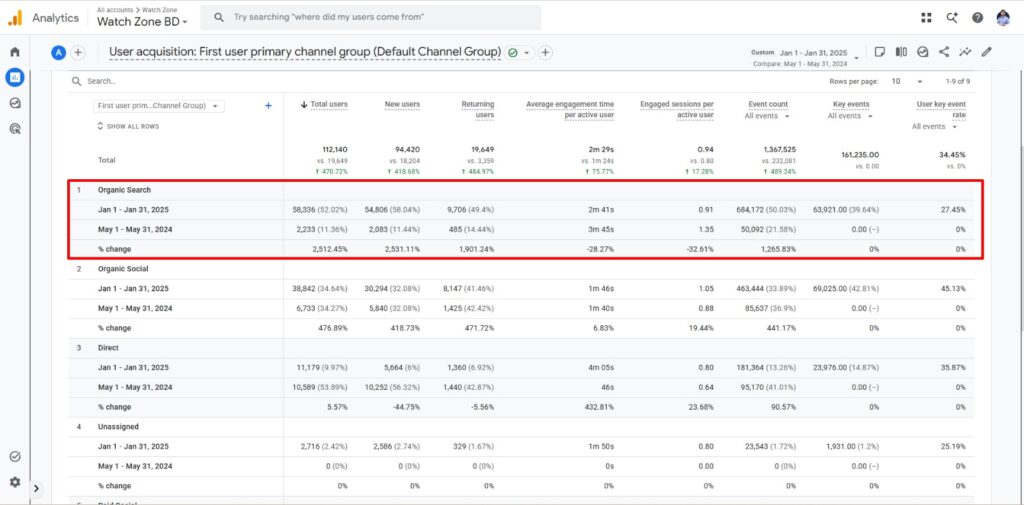 Watch Zone BD GA4 organic search traffic growth comparison