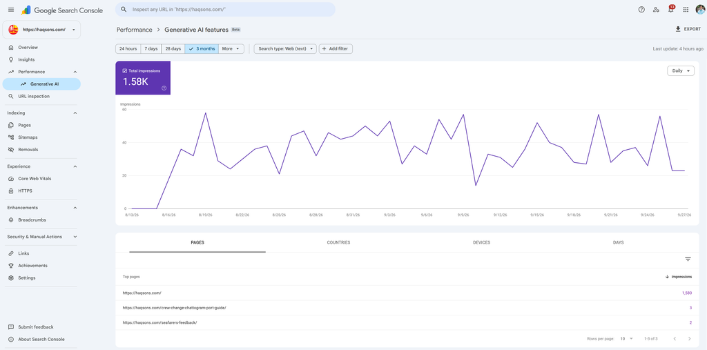 Haque and Sons Google Search Console AI search impressions growth
